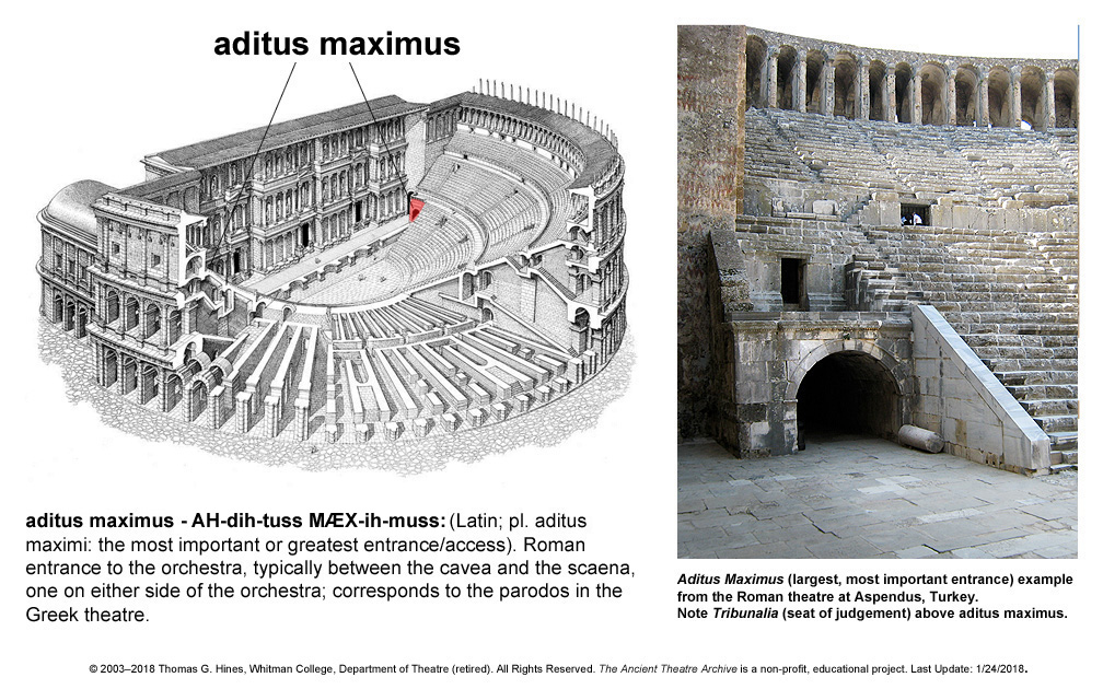 Greek Roman theatre Glossary Cave 3.0